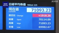 日経平均株価 一時1800円以上値上がり 7万1000円台に回復