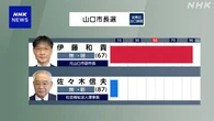 【選挙速報】山口市長選挙 現職の伊藤和貴氏が2回目の当選確実