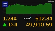 NYダウ 600ドル余上昇 ナスダック・S＆P500指数は最高値更新