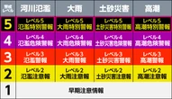 新たな防災気象情報 午後2時ごろから開始【詳しく】