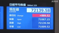 株価 初めて7万2000円超える 取引時間中の最高値を更新