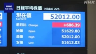 株価 初の5万2000円台 取り引き時間中の最高値を更新
