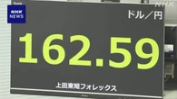 円相場 いくぶん値下がり イラン情勢の先行き不透明感で