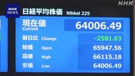 株価 一時2500円以上下落 先週末のナスダック指数の下落受け