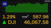 NYダウ 先週末比580ドル余値上がり 米中貿易摩擦の懸念後退で