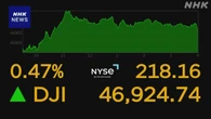 NYダウ 200ドル以上値上がり 最高値を更新
