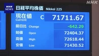 株価 値下がり 利益確定させようと売り注文広がる