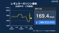 レギュラーガソリン価格 全国平均 1リットル169.4円
