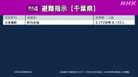 千葉 大多喜町 全域に避難指示