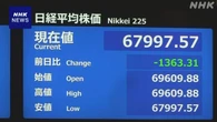 株価 一時1300円以上値下がり AI・半導体関連銘柄で売り注文