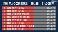 気温上がり真夏日の予想 北日本と関東甲信は天気急変のおそれ