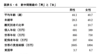 【男女の収入格差】幸福だけど「自分は中より下」と感じる女性たち…まだまだ「女性管理職」が少ない日本の現実