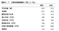 「まあまあ幸せな」単身女性、「幸せとはいいかねる」単身男性…日本の正規労働者階級における「男女間格差」