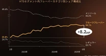Ploom「新フレーバー」発売へ…「加熱式たばこ」トレンドに意外な変化があった