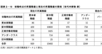 アンダークラスになった人は、階級が変わっても「ずっと不利益を被る」という日本の悲惨な現実