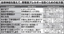 夏バテで「なんかだるい」と思っている人が今すぐやるべきこと