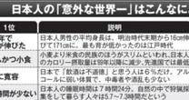 統計上、最も「世界一」が多いのは日本だった！？　知られざる【意外な世界一】を調べてみた。