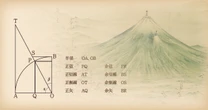 なんと「銚子から富士山」を測って、その誤差わずか4%…！　三角関数を駆使した、伊能忠敬の「驚愕の測量精度」