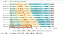 若い世代に新NISAでの「国策投資」をすすめるワケ…S&P500、高配当株だけでは築けない「日本の未来」