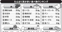知らないと体が老いていく…専門家が教えるたんぱく質「最強の摂り方」があった！