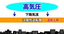 【野外ライブに警鐘 】「Mrs. GREEN APPLE騒音問題」で気象予報士が明かす都市型イベント最大の音響リスク要因「逆転層」の存在