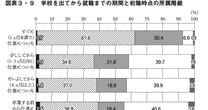 なぜ「アンダークラス」になってしまうのか…実は自分の「所属階級」に影響している、「学校の成績」や「被いじめ・不登校経験」