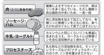 ハム、ヨーグルト、ししゃも、かまぼこ…腎臓を老いさせる「意外すぎる食べ物」一覧