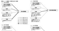 誰が「アンダークラス」になっているのか…日本人の「所属階級」を決定づけているもの