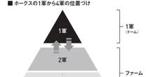 【交流戦優勝】「勝ち続けながら育てる組織」とは？常勝ソフトバンクの《虎の巻》…球団関係者が明かす「ホークスメソッド」の正体