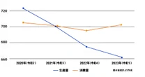 備蓄米放出への疑問…日本人の大半が知らない「令和のコメ騒動」真の原因、「衝撃データ」を公開する