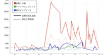 「人気アーティスト「KYNE」に異変？」…「アニメ系アート」は今後どうなる？市場縮小とAIの影【現代アート徹底解説②】