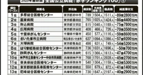 【全国赤字ワースト病院ランキング100】病院が大赤字で「突然死」し始めた…急患を「受け入れ停止」「門前払い」の恐るべき実態