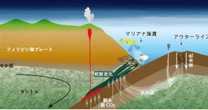 マリアナ海溝で生命の限界を探る！生命研究の第一人者が現代の”ビーグル号航海”に挑む