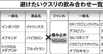 「クスリを飲んでも血圧が下がらない」それは飲み合わせの問題かもしれません！「降圧剤×痛み止め」「睡眠薬×抗生物質」など意外と知らない「危険なクスリの飲み合わせ」一覧