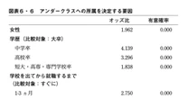 多くの日本人が知らない、「アンダークラス」になりやすい人、なりにくい人…所属を決定する「意外な要因」