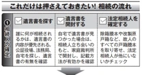 相続では何をすればいい？　これだけは押さえておきたい、抜け目なくスムーズに進めるための【完全マニュアル】