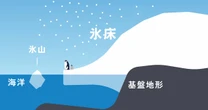グリーンランドや南極の氷は？氷床モデル研究者が解説する現在と未来
