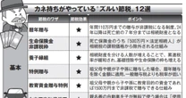 一般人は知らない…カネ持ちがやっている「ズルい節税」のすべてを公開する