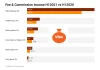 FBH Holdings, Sterling Bank, Four Other Tier-2 Banks Generates N59.7bn from...