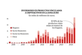 La incertidumbre mundial y el apetito de las familias conducen al Bitcoin a máximos históricos