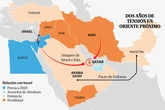 Cómo Israel ha agitado el tablero de Defensa en Oriente Próximo