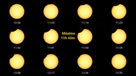 El eclipse solar del jueves será visible desde España: guía para observarlo