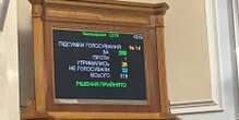 У Раді стало більше нардепів-прогульників та тих, хто не голосує - дослідження