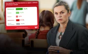 Rodzice mają czas do 25 września. Nowy sondaż ws. kontrowersyjnego przedmiotu