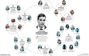 La galaxia de la corrupción donde se hunde Sánchez: nueve casos ya con íntimos del presidente