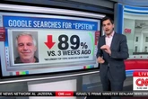 Epstein story has become a ‘nothingburger,’ data expert says