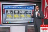 Data analyst says Americans agree with Trump on keeping Iran nuke free