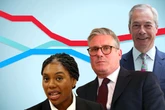 Local elections: Live results map for every council and mayor race