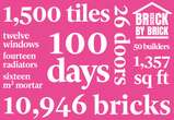 The House The Independent built: Brick by Brick campaign in numbers