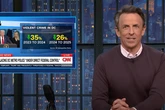 Seth Meyers ridicules Trump’s DC crackdown: ‘Detached from reality’